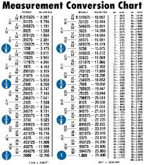 Measurement Conversion Chart Acf Handbook Preview