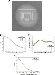 Get great deals on ebay! Surpassing The Physical Nyquist Limit To Produce Super Resolution Cryo Em Reconstructions Biorxiv