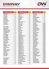 Below, you'll find a list of dish network packages and pricing. Surya Bhojpuri Channel Today Program List