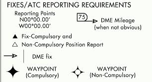 What Is The Difference Between Fixes And Waypoints On An