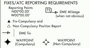 what is the difference between fixes and waypoints on an