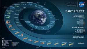 Image result for Earth Brown 2020 Fleet