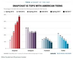 37 Instagram Statistics That Matter To Marketers In 2020 Instagram Stats Social Media Stats Social Media Statistics