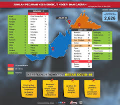 2029, 88586 kota kinabalu, sabah. Era Sabah Terkini Senarai Daerah Zon Merah Atau Bahaya Facebook