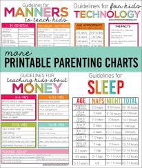 Guidelines For Babysitters Perfecting Happiness Chore