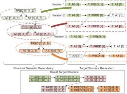 Yandex.translate works with words, texts, and webpages. Meaning Preservation In Example Based Machine Translation With Structural Semantics Sciencedirect
