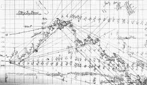 Hand Draw Chart Of 1948 Soybeans Via Traders Com