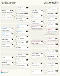 Gamefaqs Fire Emblem Awakening 3ds Class Promotion Chart
