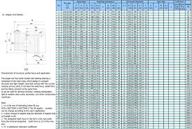 55 Disclosed Skf Bearings Chart With Dimension