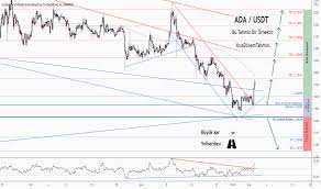 Cardano Fiyati Ve Grafigi Ada Usd Tradingview