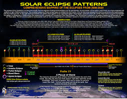 Solar Eclipse Patterns By Lu Vega Heaven Awaits