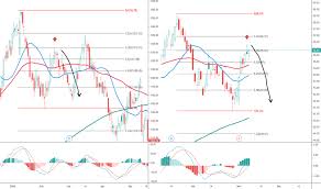 Aig Stock Price And Chart Nyse Aig Tradingview