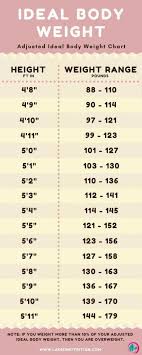 Women And Weight Charts Whats The Perfect Weight Regarding
