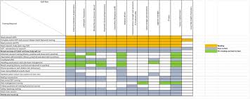 Building your excel training matrix template. Staff Training Matrix Training Required According To Staff Role Prior Download Scientific Diagram