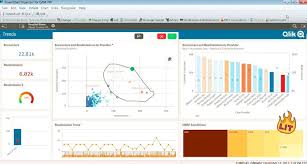 Cerner Dashboard Embed Analytics From Qlik Smartonfhir
