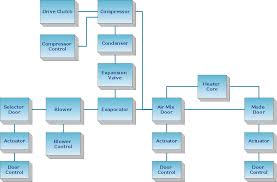 The article also contains the purpose and benefits of creating a wiring diagram. Create Block Diagram What Is A Cross Functional Flow Chart Block Diagrams How To Draw Block Diagram From Circuit Diagram