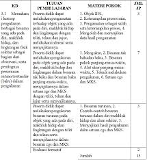 Terpaksa peserta didik harus melaksanakan belajar di rumah. Http Asip Madrasah Id 2014 11 Analisis Silabus Kurikulum 2013 Kasus Html