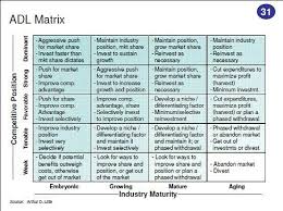 Pin By Christophe Pane On Strategy Marketing Strategic Planning Digital Marketing