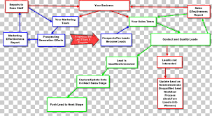 Flowchart Process Flow Diagram Customer Relationship