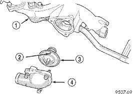 No parts for vehicles in selected markets. Where Is The Location Of The Thermostat In A 2000 Chrysler Sebring Jxi 2 5 Liter Convertable