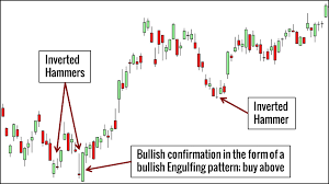 Hammer Forex Pattern Trading 212 Forex E Azioni