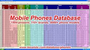 Mobile Phones Database 114 Brands 9600 Models 85