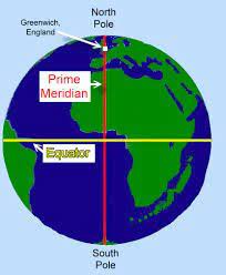 Meridian 0 — hold on 05:43. This Picture Showcases The Prime Meridian Which Is At 0 Degrees Longitude It Passes Through Th Equator And Prime Meridian Geography Lessons Teaching Geography