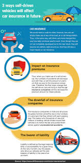Find cheap car insurance near you: Car Insurance Companies Nearby