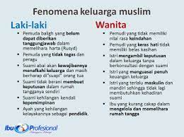 Peranan anak wanita terhadap keluarga 1. Fitrah Seksualitas Terkait Peran Gender Review Tantangan Bunda Sayang 11 A Mother In A Journey
