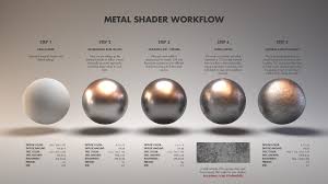 resultado de imagen de ior metal in 2019 3ds max tutorials