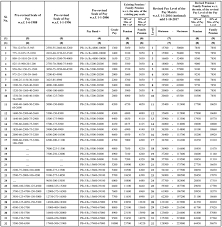 45 Systematic Ex Servicemen Pension Chart