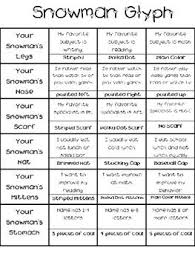 Snowman Glyph Craftivity With Compare Contrast Writing Activity Writing Activities Third Grade Writing Teaching Holidays