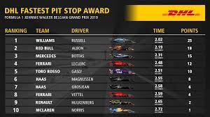 Photos, videos, results, driver stats and more 2019 Dhl Fastest Pit Stop Award F1 Race Results
