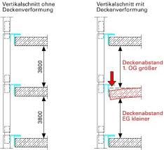 Psp architekten die glasfassade der hamburger elbphilharmonie setzt sich aus 1.100 unterschiedlichen elementen zusammen, architekten: Deutsche Bauzeitschrift
