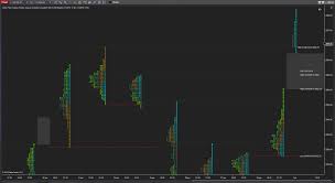 gaps untested levels indicator for ninjatrader 8 chart spots