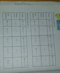 Kumpulan soal prakarya uts prakarya smp vii semester 1 contoh soal ujian semester 1 prakarya kelas 7 | ilmu. Ayo Kita Menalar Dan Ayo Kita Simpulkan Matematika Hal 96 Kelas 9 Semester 1 Kurikulum Brainly Co Id