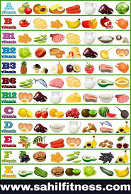 Pin On Health And Nutrition