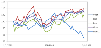 excel online charts collection