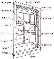 Instead, it uncovers the underlying surface and restores a structure to its original state. Pin On Before After Remodel