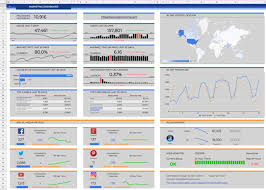 Use in addition to relevant. Marketing Dashboard Using Google Apps Script