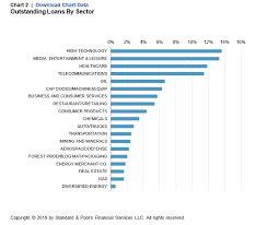 Recovery Prospects In The U S Technology Sector S P Global