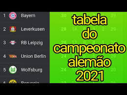 As informações e o palpite para bielefeld x freiburg. Tabela Do Campeonato Alemao 2021 Rodada 14 Youtube