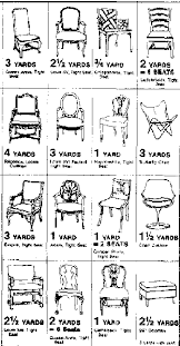 How Much Fabric Do You Need For Reupholstering Sewing