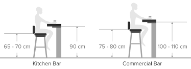 Image Result For Standard Bar Counter Spacing Measurements Mm Kitchen Bar Bar Height Stools Kitchen Island Bar Height