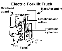 It covers the owner and vehicle details including the complete name of the vehicle owner, home address, email, club membership (if there is), model, chassis no., engine no., make, year, body type, color, manufacturer and other important notes. Sample Daily Checklists For Powered Industrial Trucks Occupational Safety And Health Administration
