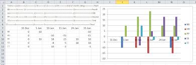 Bowling Chart Ranking Excel Dashboard Templates