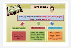 Learn vocabulary, terms and more with flashcards, games and other study tools. Kata Hubung Tahun 3 Nota
