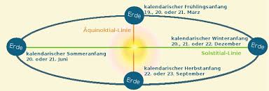 Warum es diese unterscheidungen gibt, erklärt das video. Herbstanfang Kalendarisch Und Meteorologisch