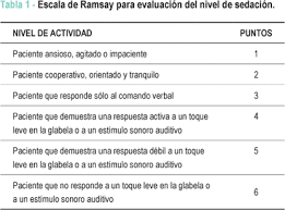 La Sedacion Morir En Casa En Paz Con Dignidad