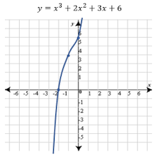 Finding Complex Zeros Of A Polynomial Function Video Lesson Transcript Study Com